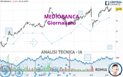 MEDIOBANCA - Diario