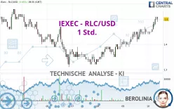 IEXEC - RLC/USD - 1 Std.