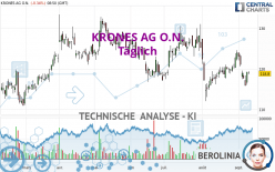 KRONES AG O.N. - Täglich