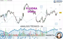 FLUIDRA - Diario