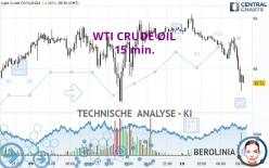 WTI CRUDE OIL - 15 min.