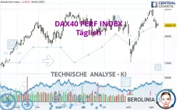 DAX40 PERF INDEX - Giornaliero