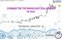 CONNECTM TECHNOLOGY SOLUTIONS - 15 min.