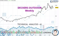 DECKERS OUTDOOR - Weekly