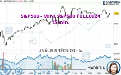 S&amp;P500 - MINI S&amp;P500 FULL1224 - 15 min.