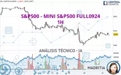 S&amp;P500 - MINI S&amp;P500 FULL1224 - 1H