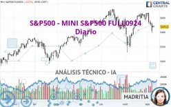 S&amp;P500 - MINI S&amp;P500 FULL1224 - Diario