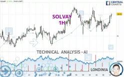 SOLVAY - 1H