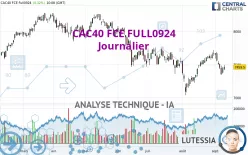 CAC40 FCE FULL0125 - Diario