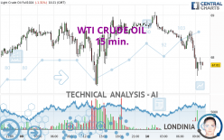 WTI CRUDE OIL - 15 min.