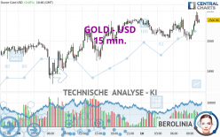 GOLD - USD - 15 min.