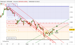 ETHEREUM - ETH/USD - 2H