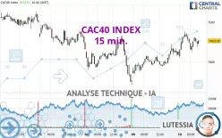 CAC40 INDEX - 15 min.