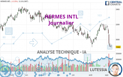 HERMES INTL - Journalier