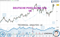 DEUTSCHE POST AG NA O.N. - 1H