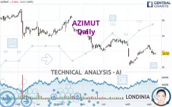 AZIMUT - Daily