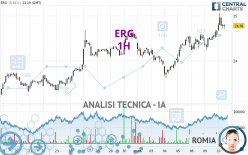 ERG - 1 uur