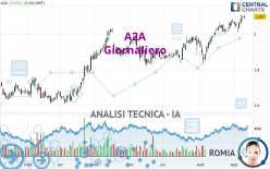 A2A - Dagelijks