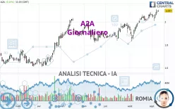 A2A - Giornaliero