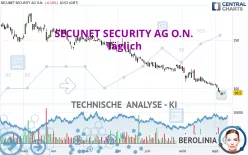 SECUNET SECURITY AG O.N. - Täglich