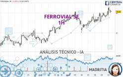 FERROVIAL SE - 1H