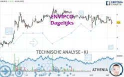 ENVIPCO - Dagelijks