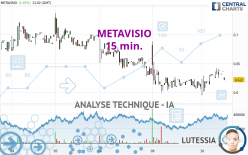 METAVISIO - 15 min.