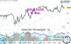 GOLD - USD - 15 min.