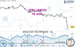 STELLANTIS - 15 min.