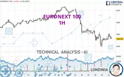 EURONEXT 100 - 1 uur