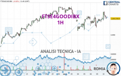 FTSE4GOODIBX - 1 Std.