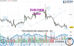 EUR/HKD - 1 uur