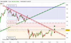 AIR LIQUIDE - Journalier