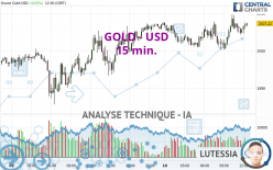 GOLD - USD - 15 min.