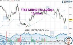 FTSE MIB40 FULL0924 - 15 min.