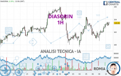 DIASORIN - 1 Std.