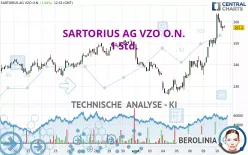 SARTORIUS AG VZO O.N. - 1 Std.