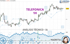 TELEFONICA - 1H