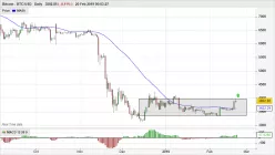 BITCOIN - BTC/USD - Täglich