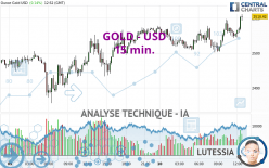 GOLD - USD - 15 min.