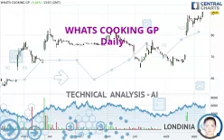 WHATS COOKING GP - Daily