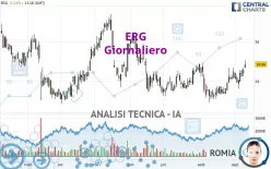 ERG - Daily