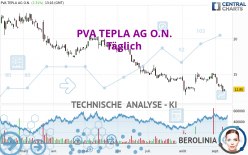 PVA TEPLA AG O.N. - Täglich