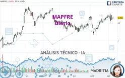 MAPFRE - Diario