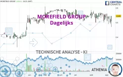 MOREFIELD GROUP - Dagelijks