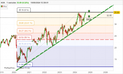 AXA - Semanal