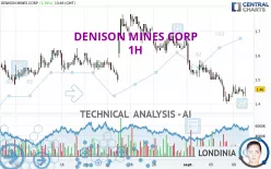 DENISON MINES CORP - 1H