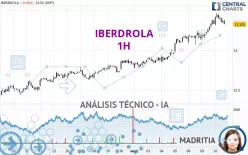 IBERDROLA - 1H