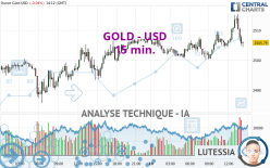 GOLD - USD - 15 min.