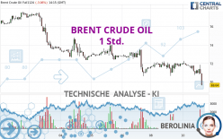 BRENT CRUDE OIL - 1 Std.